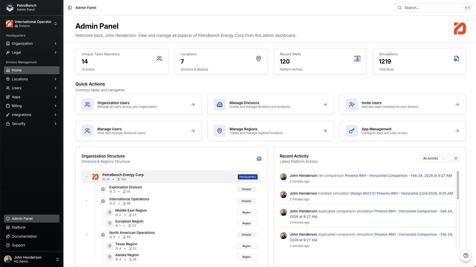 Admin panel with platform metrics and activity