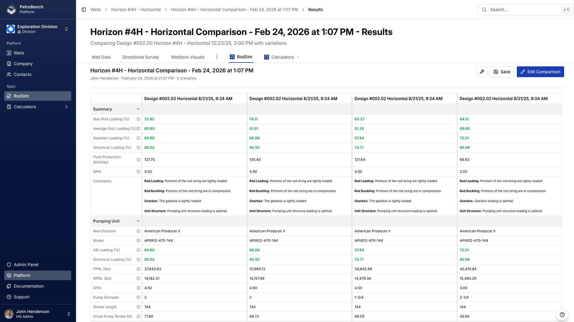 Five rod lift designs compared side by side
